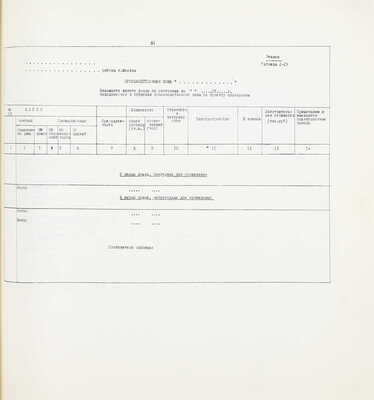 [Тираж 200 экз.]. Эталон проекта планировки производственной зоны города Москвы и ЛПЗП / Мосгорисполком; Глав. архит.-планировочное упр. Науч.-исслед. и проектный ин-т генер. плана г. Москвы. М., 1972.